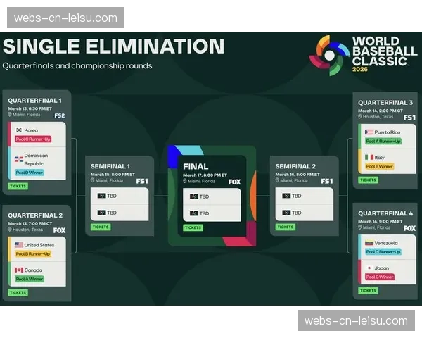 WBC世界棒球经典赛2026年参赛扩军至24队方案公布，资格赛将于秋季启动
